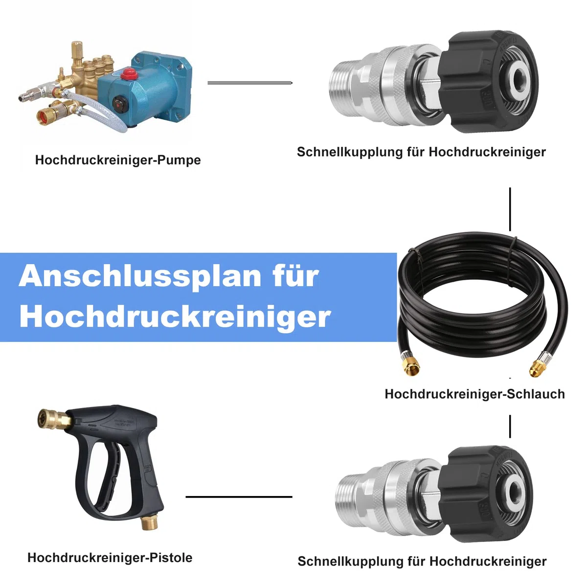 Connect Adattatore Femmina M22 su 1/4" in Acciaio Inox Filettatura Interna, Adattatore ad Alta Pressione in Ottone per Macchine di Pulizia, Attacco Rapido per Tubo ad Alta Pressione e Pistola