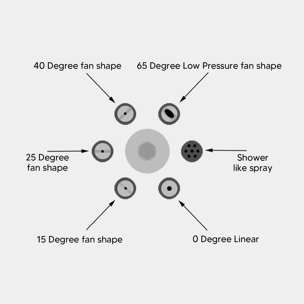 Ugello per Idropulitrice, Punte per Ugelli per Idropulitrice Multifunzione 6 in 1, Ugello per Spruzzatore in Acciaio Inossidabile da 3000 PSI con Connessione Rapida da 1/4 (Nero