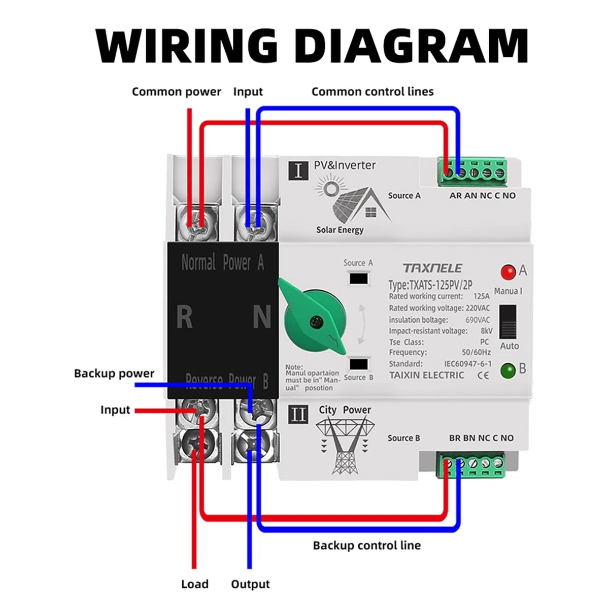 Din Rail ATS PV Solar Inverter Dual Power Selettori di trasferimento automatico Potenza ininterrotta 2P 63A 100A 125A Fotovoltaico(63A(PV))